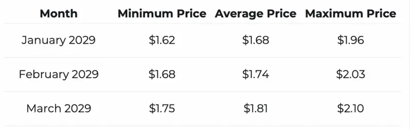 Cardano price prediction Changelly